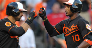 Nick Markakis, Adam Jones