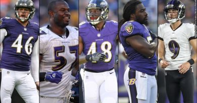 Ravens undrafted free agents