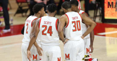 Maryland Terps Basketball