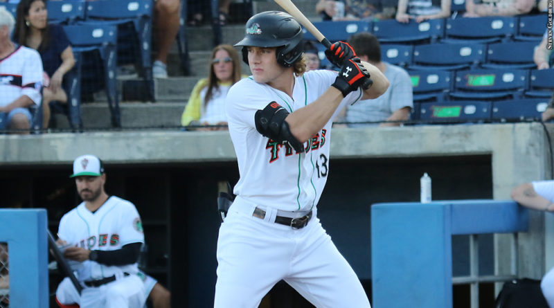 Orioles top prospect Gunnar Henderson is pushing for an imminent promotion  - Camden Chat