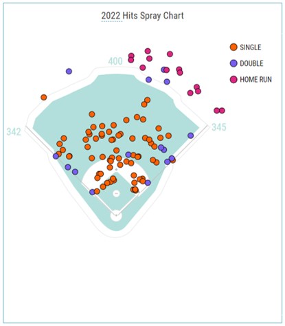 winker spraychart