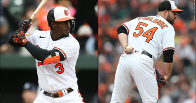 Jorge Mateo, Danny Coulombe