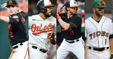 Gunnar Henderson, Anthony Santander, Jordan Westburg, Connor Norby