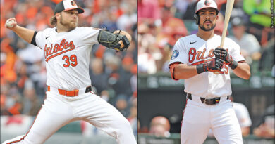 Corbin Burnes, Anthony Santander