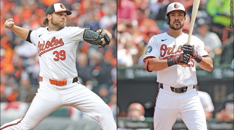 Corbin Burnes, Anthony Santander