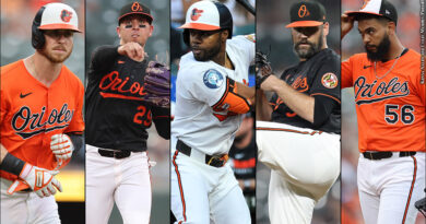 Ryan O'Hearn, Ramon Urias, Cedric Mullins, Andrew Kittredge, Seranthony Domínguez